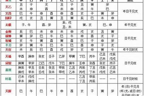 老八煞|四柱八字